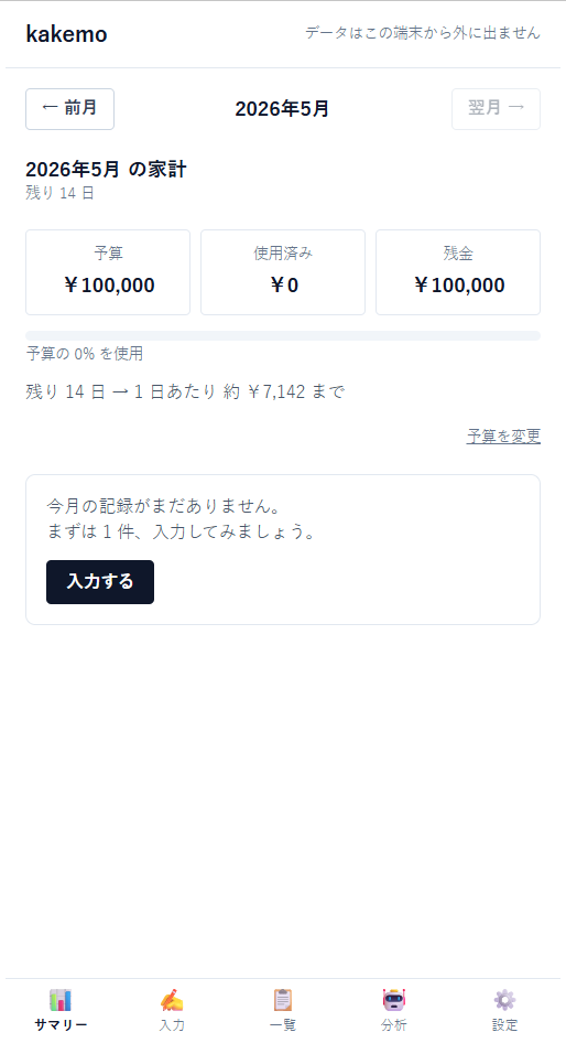 kakemo のサマリー画面